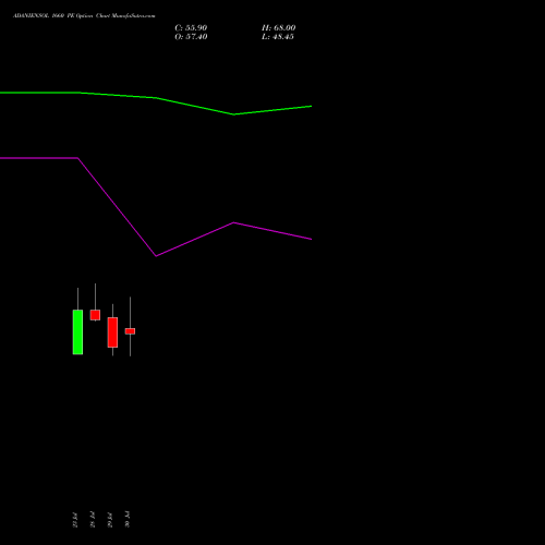 ADANIENSOL 1660 PE (PUT) 25 August 2026 options price chart analysis Adani Energy Solution Ltd 