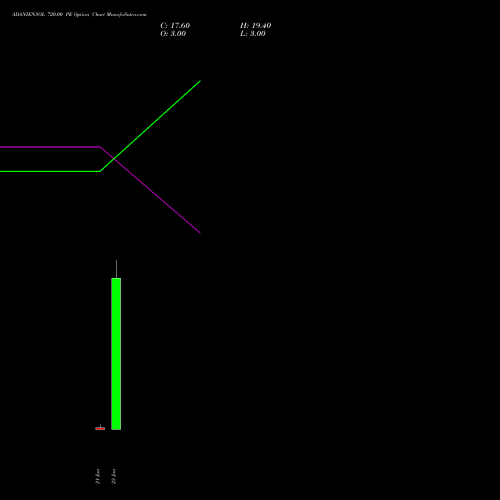 ADANIENSOL 720.00 PE (PUT) 24 February 2026 options price chart analysis Adani Energy Solution Ltd 