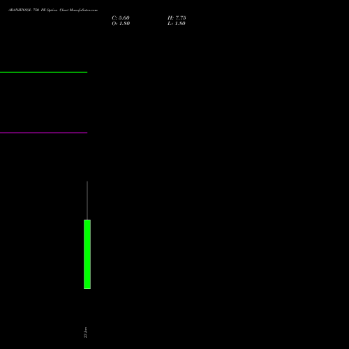 ADANIENSOL 750 PE (PUT) 27 January 2026 options price chart analysis Adani Energy Solution Ltd 