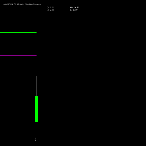 ADANIENSOL 770 PE (PUT) 27 January 2026 options price chart analysis Adani Energy Solution Ltd 