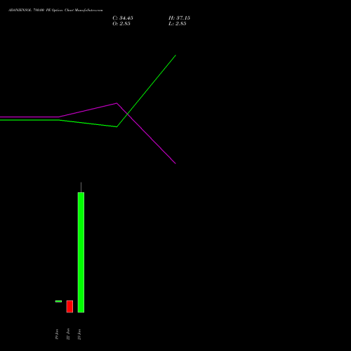 ADANIENSOL 780.00 PE (PUT) 24 February 2026 options price chart analysis Adani Energy Solution Ltd 