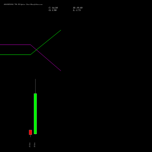ADANIENSOL 790 PE (PUT) 27 January 2026 options price chart analysis Adani Energy Solution Ltd 