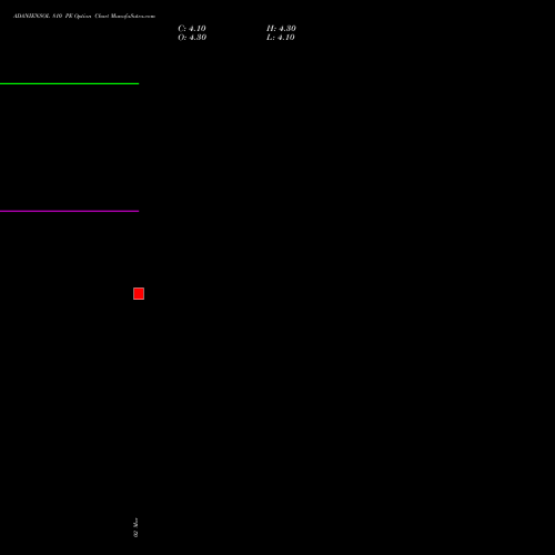 ADANIENSOL 810 PE (PUT) 30 March 2026 options price chart analysis Adani Energy Solution Ltd 