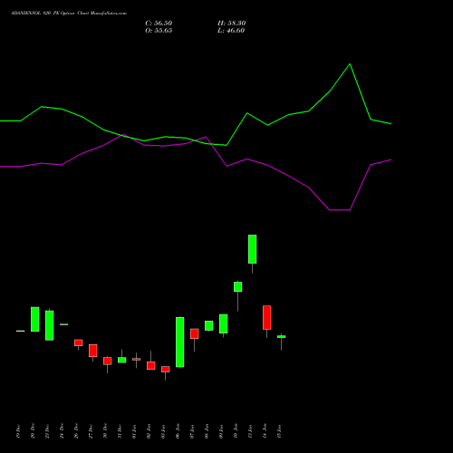 ADANIENSOL 820 PE PUT indicators chart analysis Adani Energy Solution Ltd options price chart strike 820 PUT