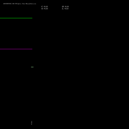 ADANIENSOL 820 PE (PUT) 24 February 2026 options price chart analysis Adani Energy Solution Ltd 