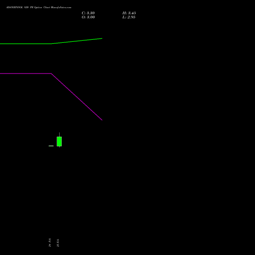 ADANIENSOL 820 PE (PUT) 30 March 2026 options price chart analysis Adani Energy Solution Ltd 