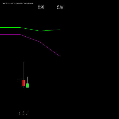ADANIENSOL 840 PE (PUT) 27 January 2026 options price chart analysis Adani Energy Solution Ltd 