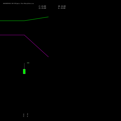 ADANIENSOL 850 PE (PUT) 24 February 2026 options price chart analysis Adani Energy Solution Ltd 