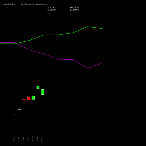 ADANIENSOL 860 PE (PUT) 24 February 2026 options price chart analysis Adani Energy Solution Ltd 