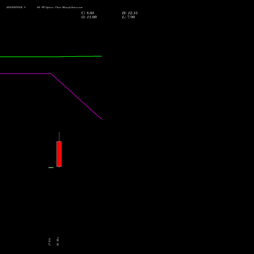 ADANIENSOL 860 PE (PUT) 30 March 2026 options price chart analysis Adani Energy Solution Ltd 