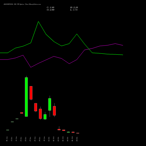 ADANIENSOL 880 PE (PUT) 24 February 2026 options price chart analysis Adani Energy Solution Ltd 