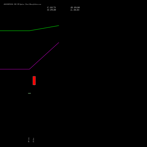 ADANIENSOL 890 PE (PUT) 24 February 2026 options price chart analysis Adani Energy Solution Ltd 
