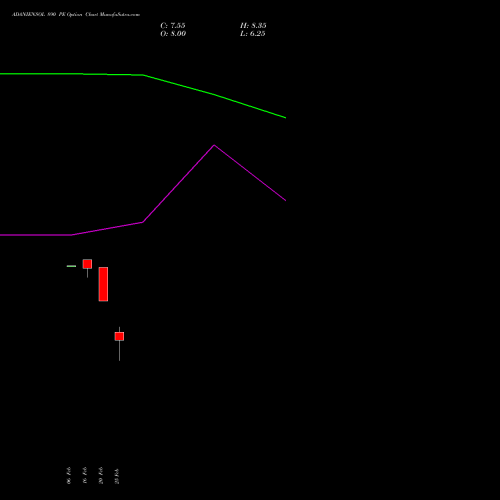 ADANIENSOL 890 PE (PUT) 30 March 2026 options price chart analysis Adani Energy Solution Ltd 