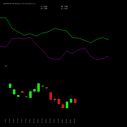Live ADANIENSOL 900 PE (PUT) 30 December 2025 options price chart analysis Adani Energy Solution Ltd 