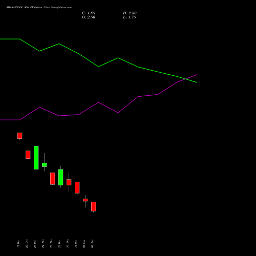 ADANIENSOL 900 PE (PUT) 27 January 2026 options price chart analysis Adani Energy Solution Ltd 