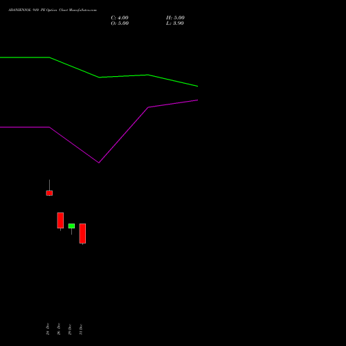 ADANIENSOL 910 PE (PUT) 27 January 2026 options price chart analysis Adani Energy Solution Ltd 