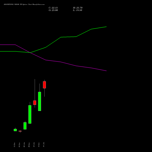 ADANIENSOL 920.00 PE (PUT) 27 January 2026 options price chart analysis Adani Energy Solution Ltd 