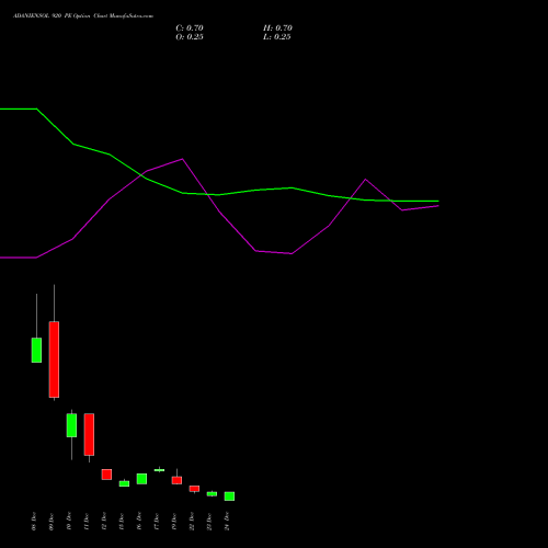 Live ADANIENSOL 920 PE (PUT) 30 December 2025 options price chart analysis Adani Energy Solution Ltd 