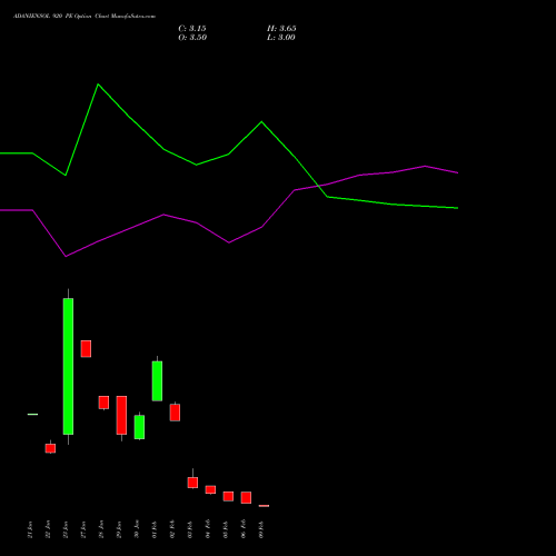 ADANIENSOL 920 PE (PUT) 24 February 2026 options price chart analysis Adani Energy Solution Ltd 