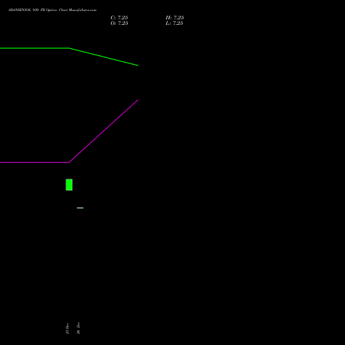 ADANIENSOL 930 PE (PUT) 27 January 2026 options price chart analysis Adani Energy Solution Ltd 