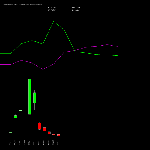 ADANIENSOL 940 PE (PUT) 24 February 2026 options price chart analysis Adani Energy Solution Ltd 