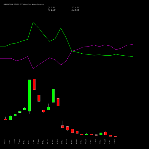 ADANIENSOL 950.00 PE (PUT) 24 February 2026 options price chart analysis Adani Energy Solution Ltd 