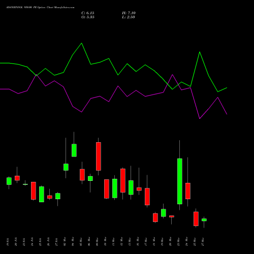 ADANIENSOL 950.00 PE (PUT) 30 March 2026 options price chart analysis Adani Energy Solution Ltd 