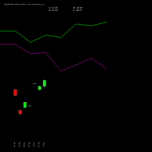 ADANIENSOL 950.00 PE (PUT) 28 April 2026 options price chart analysis Adani Energy Solution Ltd 