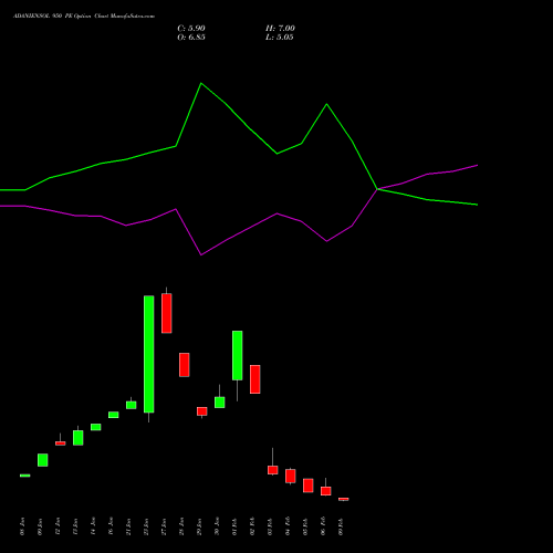 ADANIENSOL 950 PE (PUT) 24 February 2026 options price chart analysis Adani Energy Solution Ltd 