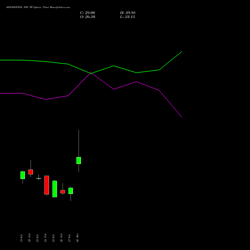 ADANIENSOL 950 PE (PUT) 30 March 2026 options price chart analysis Adani Energy Solution Ltd 