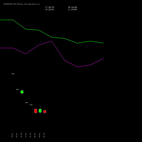 Live ADANIENSOL 960 PE (PUT) 30 December 2025 options price chart analysis Adani Energy Solution Ltd 