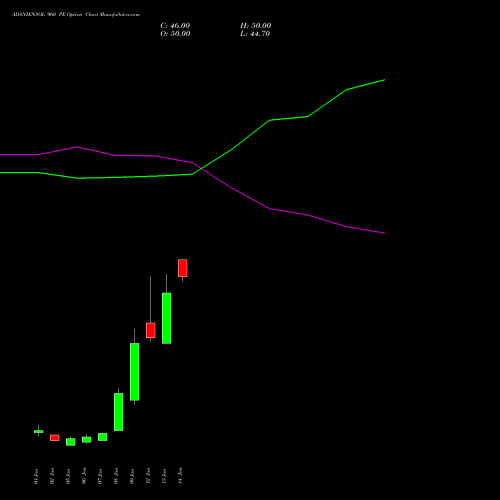 ADANIENSOL 960 PE (PUT) 27 January 2026 options price chart analysis Adani Energy Solution Ltd 