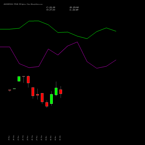 Live ADANIENSOL 970.00 PE (PUT) 30 December 2025 options price chart analysis Adani Energy Solution Ltd 