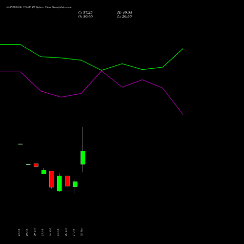 ADANIENSOL 970.00 PE (PUT) 30 March 2026 options price chart analysis Adani Energy Solution Ltd 