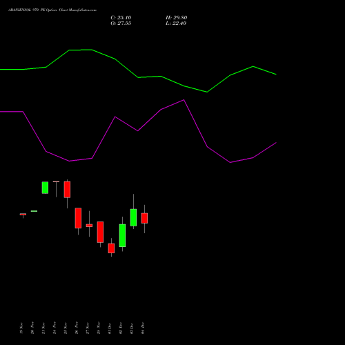 Live ADANIENSOL 970 PE (PUT) 30 December 2025 options price chart analysis Adani Energy Solution Ltd 