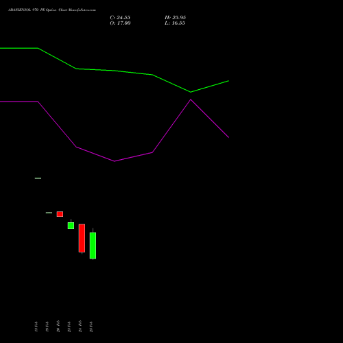 ADANIENSOL 970 PE (PUT) 30 March 2026 options price chart analysis Adani Energy Solution Ltd 
