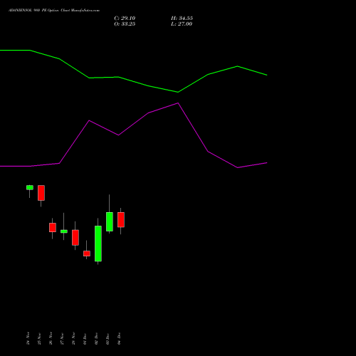 Live ADANIENSOL 980 PE (PUT) 30 December 2025 options price chart analysis Adani Energy Solution Ltd 