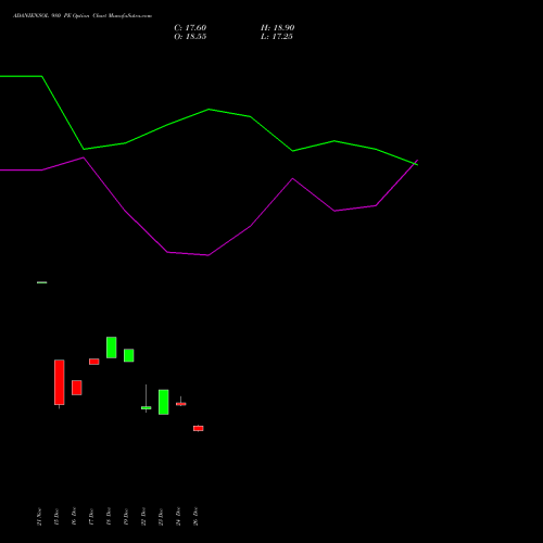 ADANIENSOL 980 PE (PUT) 27 January 2026 options price chart analysis Adani Energy Solution Ltd 