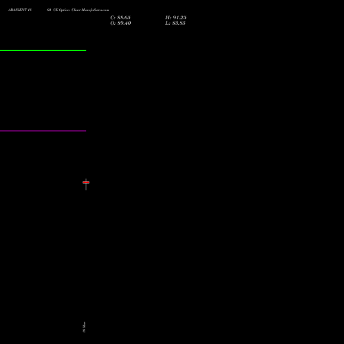ADANIENT 1860 CE (CALL) 30 March 2026 options price chart analysis Adani Enterprises Limited 