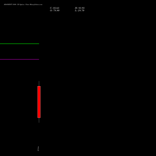 ADANIENT 1880 CE (CALL) 27 January 2026 options price chart analysis Adani Enterprises Limited 