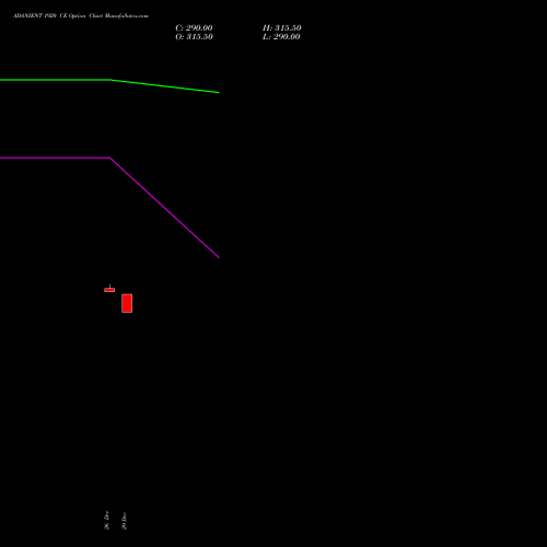 ADANIENT 1920 CE (CALL) 27 January 2026 options price chart analysis Adani Enterprises Limited 