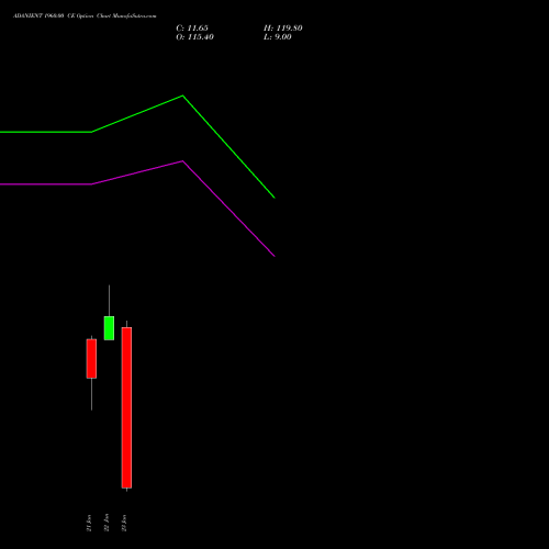 ADANIENT 1960.00 CE (CALL) 27 January 2026 options price chart analysis Adani Enterprises Limited 