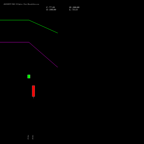 ADANIENT 1960 CE (CALL) 24 February 2026 options price chart analysis Adani Enterprises Limited 