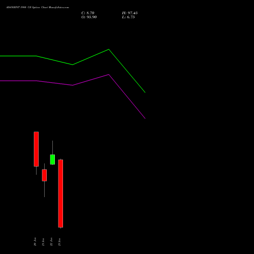 ADANIENT 1980 CE (CALL) 27 January 2026 options price chart analysis Adani Enterprises Limited 