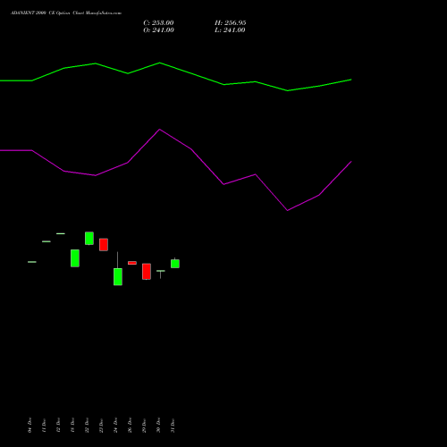 ADANIENT 2000 CE (CALL) 27 January 2026 options price chart analysis Adani Enterprises Limited 