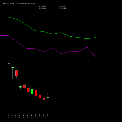 ADANIENT 2020.00 CE (CALL) 30 March 2026 options price chart analysis Adani Enterprises Limited 