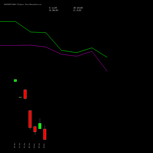 ADANIENT 2040 CE (CALL) 27 January 2026 options price chart analysis Adani Enterprises Limited 