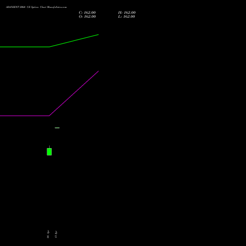 ADANIENT 2060 CE (CALL) 26 May 2026 options price chart analysis Adani Enterprises Limited 