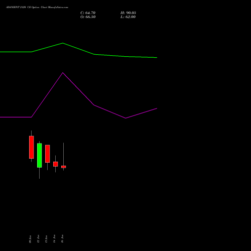 ADANIENT 2120 CE (CALL) 27 January 2026 options price chart analysis Adani Enterprises Limited 