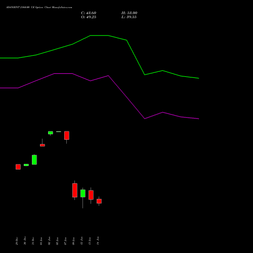 ADANIENT 2160.00 CE (CALL) 27 January 2026 options price chart analysis Adani Enterprises Limited 